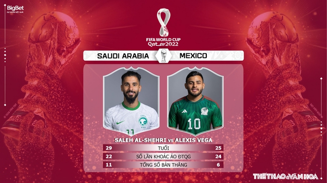 Nhận định bóng đá Ả rập Xê út vs Mexico (2h00, 1/12), bảng C World Cup 2022 - Ảnh 6.