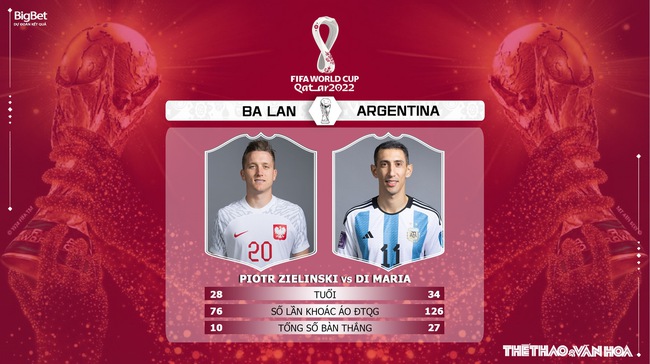 Nhận định kèo Ba Lan vs Argentina (2h00, 1/12), bảng C World Cup 2022 - Ảnh 6.