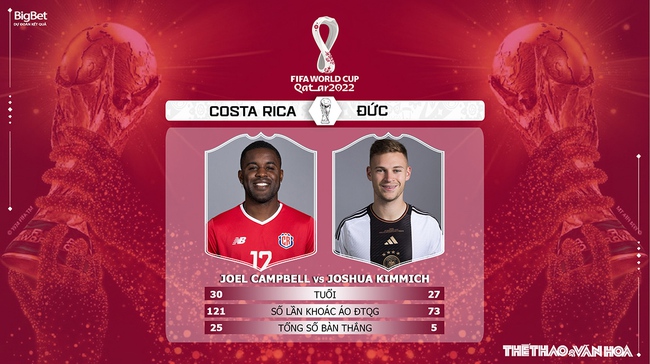 Nhận định kèo Costa Rica vs Đức (2h00, 1/12), World Cup 2022 bảng E - Ảnh 5.