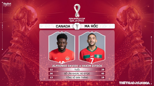 Nhận định bóng đá Canada vs Ma Rốc (22h00, 1/12), World Cup 2022 bảng F - Ảnh 5.