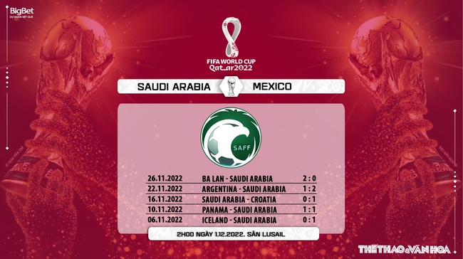 Nhận định kèo Ả rập Xê út vs Mexico (2h00, 1/12), bảng C World Cup 2022 - Ảnh 8.
