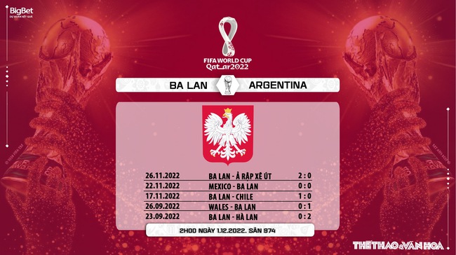 Nhận định kèo Ba Lan vs Argentina (2h00, 1/12), bảng C World Cup 2022 - Ảnh 8.