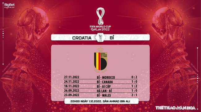 Nhận định kèo Croatia vs Bỉ (22h00, 1/12), bảng F World Cup 2022 - Ảnh 9.