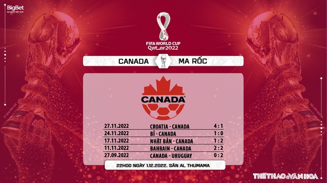Nhận định kèo Canada vs Ma Rốc (22h00, 1/12), World Cup 2022 bảng F - Ảnh 7.