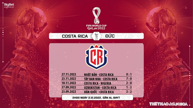 Nhận định bóng đá Costa Rica vs Đức (2h00, 1/12), World Cup 2022 bảng E - Ảnh 7.