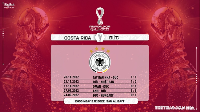 Nhận định kèo Costa Rica vs Đức (2h00, 1/12), World Cup 2022 bảng E - Ảnh 8.