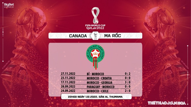 Nhận định kèo Canada vs Ma Rốc (22h00, 1/12), World Cup 2022 bảng F - Ảnh 8.