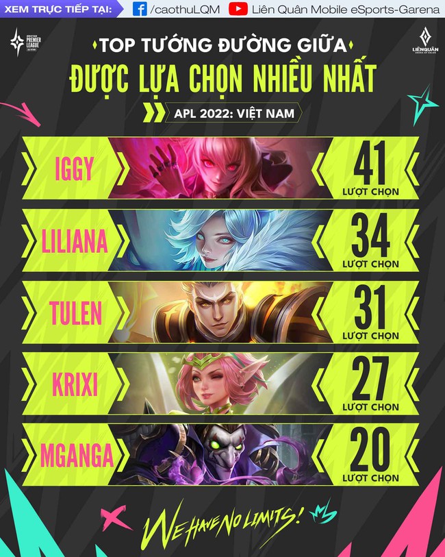 Top 5 tướng pháp sư mạnh nhất tại APL 2022, game thủ mang &quot;sách vở&quot; học ngay! - Ảnh 1.