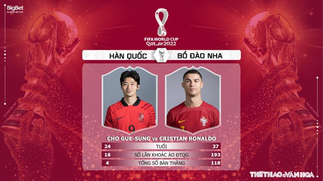 Nhận định bóng đá Hàn Quốc vs Bồ Đào Nha 22h00 ngày 2/12, World Cup 2022 bảng H - Ảnh 5.