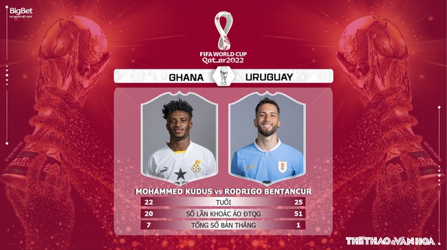Nhận định bóng đá Ghana vs Uruguay 22h00 ngày 2/12, World Cup 2022 bảng H - Ảnh 5.