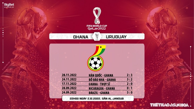 Nhận định bóng đá Ghana vs Uruguay 22h00 ngày 2/12, World Cup 2022 bảng H - Ảnh 7.