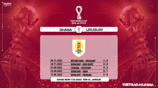 Nhận định bóng đá Ghana vs Uruguay 22h00 ngày 2/12, World Cup 2022 bảng H - Ảnh 8.