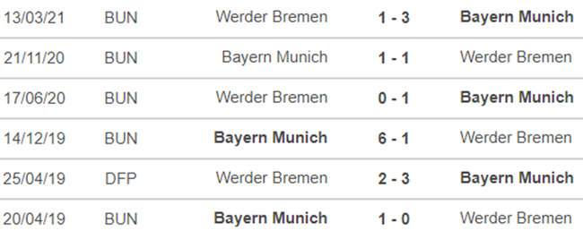 Soi kèo nhà cái Bayern Munich vs Werder Bremen. Nhận định, dự đoán bóng đá Đức (02h30, 9/11) - Ảnh 2.