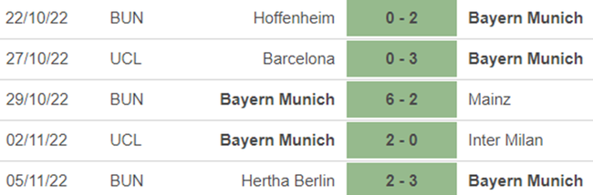 Soi kèo nhà cái Bayern Munich vs Werder Bremen. Nhận định, dự đoán bóng đá Đức (02h30, 9/11) - Ảnh 3.