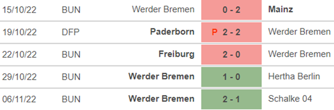 Soi kèo nhà cái Bayern Munich vs Werder Bremen. Nhận định, dự đoán bóng đá Đức (02h30, 9/11) - Ảnh 4.