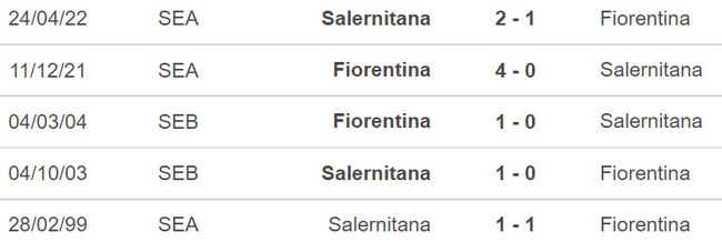 Nhận định bóng đá nhà cái Fiorentina vs Salernitana. Nhận định, dự đoán bóng đá Serie A (02h45, 10/11) - Ảnh 5.