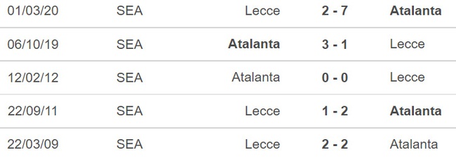 Nhận định bóng đá nhà cái Lecce vs Atalanta. Nhận định, dự đoán bóng đá Serie A (00h30, 10/11) - Ảnh 5.