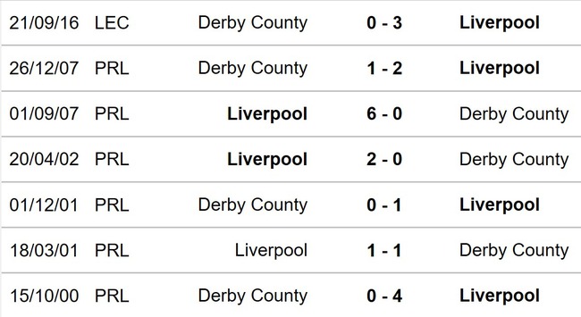 Liverpool vs Derby