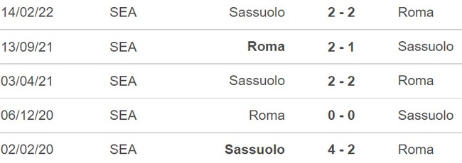 Nhận định bóng đá nhà cái Sassuolo vs Roma. Nhận định, dự đoán bóng đá Serie A (00h30, 10/11) - Ảnh 5.