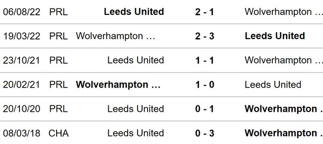 Wolves vs Leeds, nhận định kết quả, nhận định bóng đá Wolves vs Leeds, nhận định bóng đá, dự đoán bóng đá, Wolves, Leeds, keo nha cai, bóng đá Anh, Cúp Liên đoàn