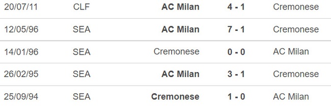 Nhận định bóng đá nhà cái Cremonese vs Milan. Nhận định, dự đoán bóng đá Serie A (02h45, 9/11) - Ảnh 5.