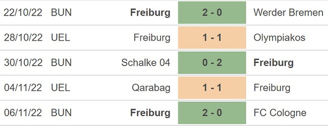 Nhận định bóng đá nhà cái Leipzig vs Freiburg. Nhận định, dự đoán bóng đá Bundesliga (2h30, 10/11) - Ảnh 5.