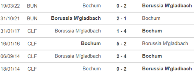 Nhận định bóng đá nhà cái Bochum vs Gladbach. Nhận định, dự đoán bóng đá Đức (02h30, 9/11) - Ảnh 2.