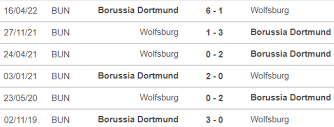 Nhận định bóng đá nhà cái Wolfsburg vs Dortmund. Nhận định, dự đoán bóng đá Đức (00h30, 9/11) - Ảnh 2.