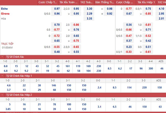 Nhận định bóng đá nhà cái Elche vs Girona. Nhận định, dự đoán bóng đá La Liga (01h00, 9/11) - Ảnh 1.