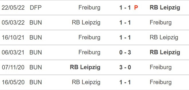 Soi kèo nhà cái Leipzig vs Freiburg. Nhận định, dự đoán bóng đá Bundesliga (2h30, 10/11) - Ảnh 3.