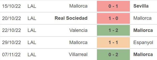 Soi kèo nhà cái Mallorca vs Atletico Madrid. Nhận định, dự đoán bóng đá La Liga (03h30, 10/11) - Ảnh 4.