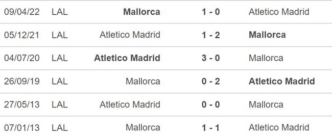 Soi kèo nhà cái Mallorca vs Atletico Madrid. Nhận định, dự đoán bóng đá La Liga (03h30, 10/11) - Ảnh 3.