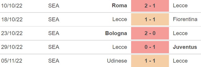 Nhận định bóng đá nhà cái Lecce vs Atalanta. Nhận định, dự đoán bóng đá Serie A (00h30, 10/11) - Ảnh 3.