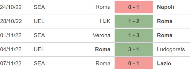 Nhận định bóng đá nhà cái Sassuolo vs Roma. Nhận định, dự đoán bóng đá Serie A (00h30, 10/11) - Ảnh 4.