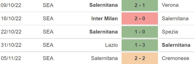 Soi kèo nhà cái Fiorentina vs Salernitana. Nhận định, dự đoán bóng đá Serie A (02h45, 10/11) - Ảnh 4.