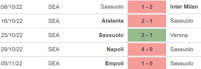 Nhận định bóng đá nhà cái Sassuolo vs Roma. Nhận định, dự đoán bóng đá Serie A (00h30, 10/11) - Ảnh 3.