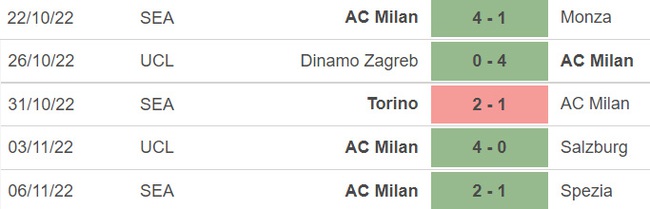 Nhận định bóng đá nhà cái Cremonese vs Milan. Nhận định, dự đoán bóng đá Serie A (02h45, 9/11) - Ảnh 4.