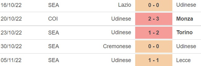 Nhận định bóng đá nhà cái Spezia vs Udinese. Nhận định, dự đoán bóng đá Serie A (03h00, 9/11) - Ảnh 4.