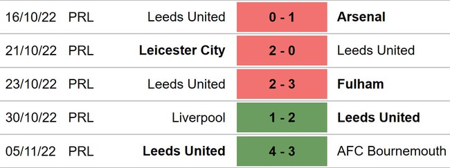 Wolves vs Leeds, nhận định kết quả, nhận định bóng đá Wolves vs Leeds, nhận định bóng đá, dự đoán bóng đá, Wolves, Leeds, keo nha cai, bóng đá Anh, Cúp Liên đoàn