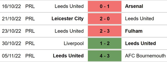 Wolves vs Leeds, kèo nhà cái, soi kèo Wolves vs Leeds, nhận định bóng đá, dự đoán bóng đá, Wolves, Leeds, keo nha cai, bóng đá Anh, Cúp Liên đoàn