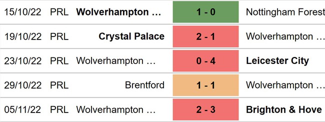 Soi kèo nhà cái Wolves vs Leeds. Nhận định bóng đá, dự đoán bóng đá Anh (02h45, 10/11) - Ảnh 5.