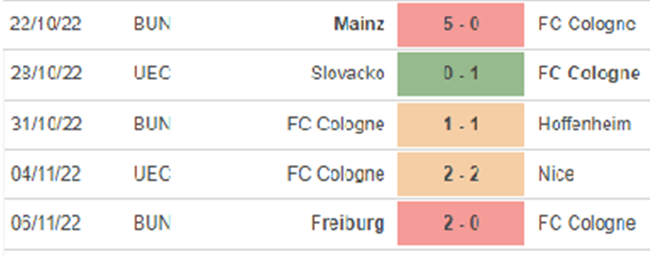 Nhận định bóng đá nhà cái Cologne vs Leverkusen. Nhận định, dự đoán bóng đá Đức (00h30, 10/11) - Ảnh 4.
