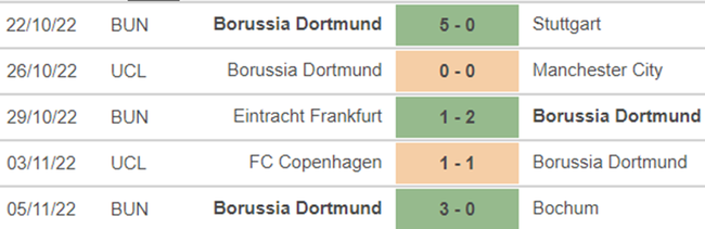 Soi kèo nhà cái Wolfsburg vs Dortmund. Nhận định, dự đoán bóng đá Đức (00h30, 9/11) - Ảnh 4.
