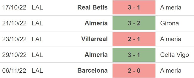 Soi kèo nhà cái Almeria vs Getafe. Nhận định, dự đoán bóng đá La Liga (01h00, 10/11) - Ảnh 3.