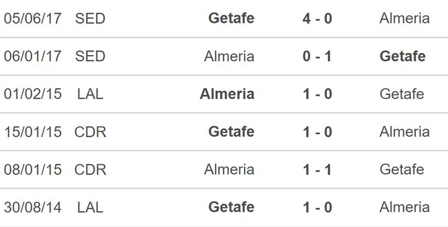 Nhận định bóng đá nhà cái Almeria vs Getafe. Nhận định, dự đoán bóng đá La Liga (01h00, 10/11) - Ảnh 5.