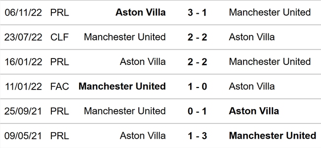 Nhận định bóng đá nhà cái MU vs Aston Villa. Nhận định, dự đoán bóng đá Anh (3h00, 11/11) - Ảnh 3.