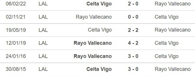 Nhận định bóng đá nhà cái, nhận định Vallecano vs Celta Vigo, La Liga vòng 15 (1h00, 11/11) - Ảnh 3.