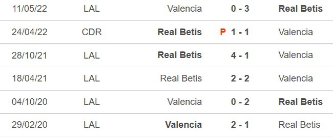 Nhận định bóng đá nhà cái, nhận định Valencia vs Real Betis, La Liga vòng 15 (2h00, 11/11) - Ảnh 3.