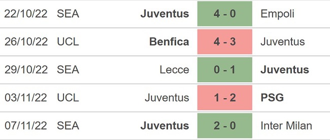 Nhận định bóng đá nhà cái Verona vs Juventus. Nhận định, dự đoán bóng đá Serie A (00h30, 11/11) - Ảnh 5.