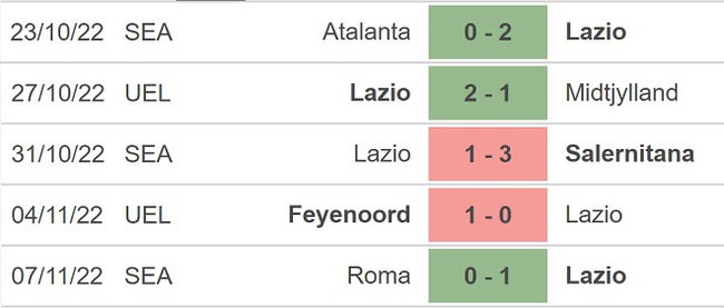 Nhận định bóng đá nhà cái Lazio vs Monza. Nhận định, dự đoán bóng đá Serie A (2h45 11/11) - Ảnh 4.